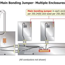 Bonding service main grounding jumper location common conductor electrode multiple enclosure system means disconnecting equipment conductors neutral parallel enclosures jumpers