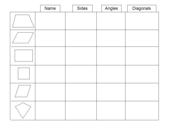 Squares rectangles rhombuses lesson resources